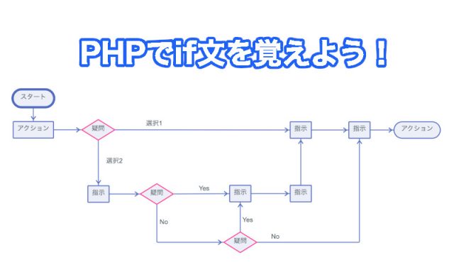 php初心者 if文